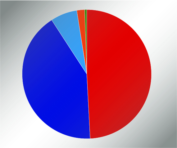 Party Standings